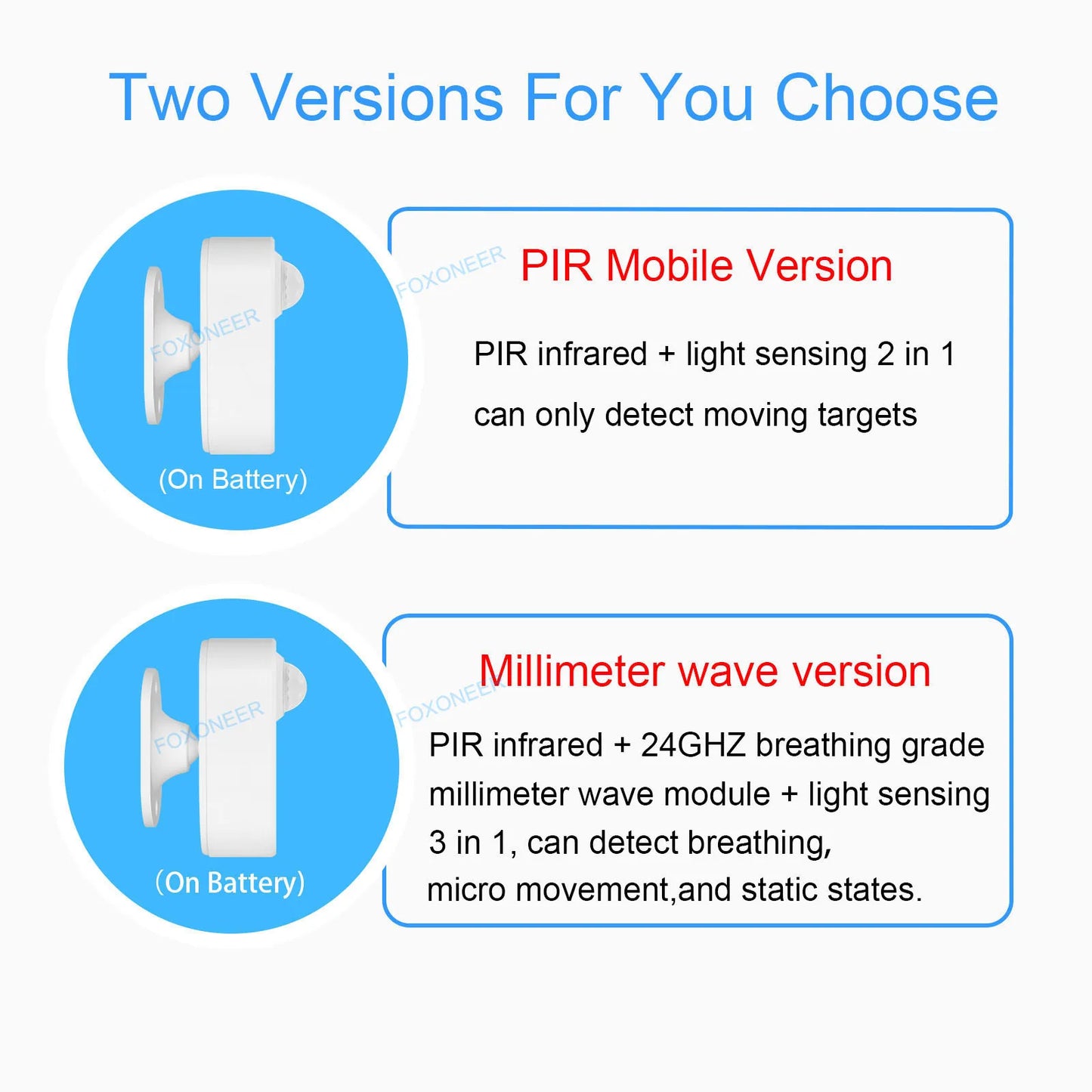 Human Presence Detector – Smart PIR Motion Sensor with Luminance & Distance Detection