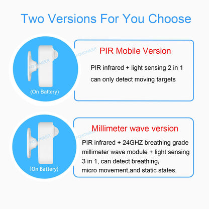 Human Presence Detector – Smart PIR Motion Sensor with Luminance & Distance Detection