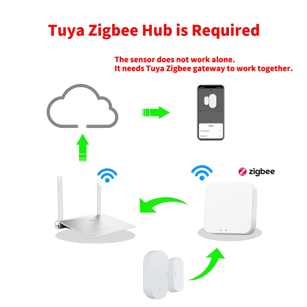 Door Window Sensor – Smart Burglar Alarm, Home Security Protection