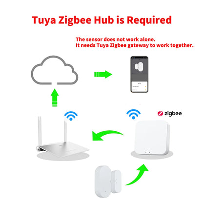 Door Window Sensor – Smart Burglar Alarm, Home Security Protection