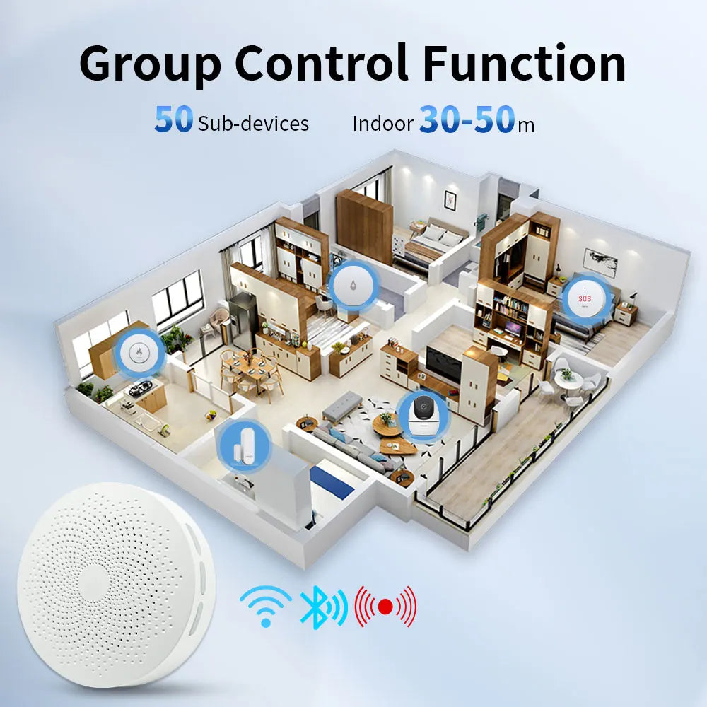 Zigbee Gateway – Multi-Mode Zigbee 3.0 Hub, WiFi & Bluetooth Compatible